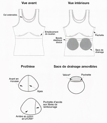 Prothese capillaire repentigny Clearance